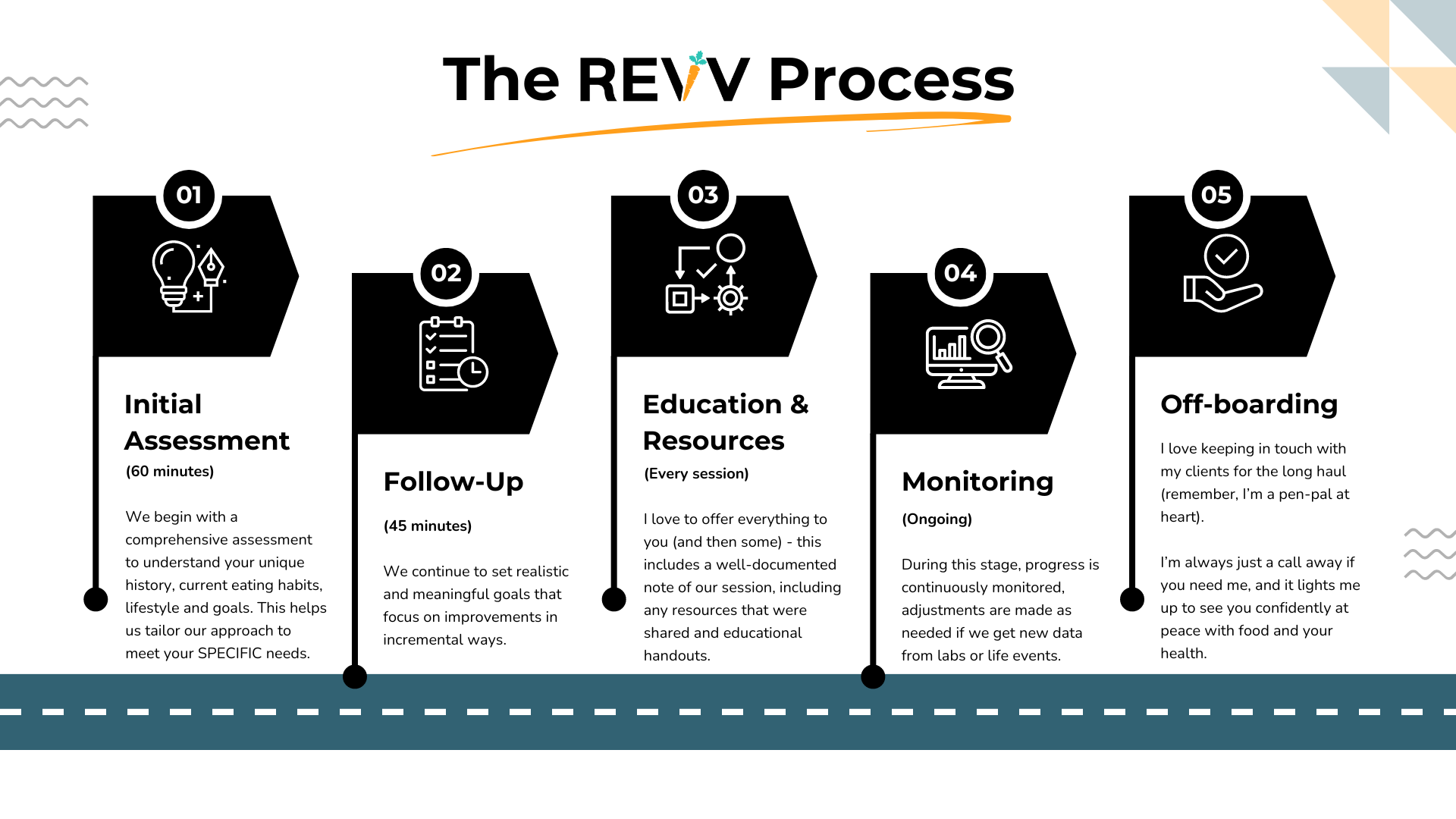 REVV Health