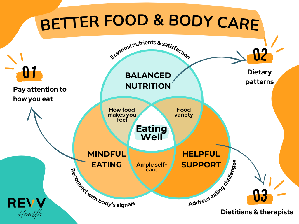 non-diet nutrition