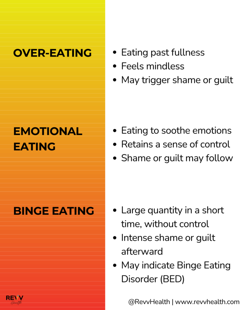 do I have a binge eating problem quiz