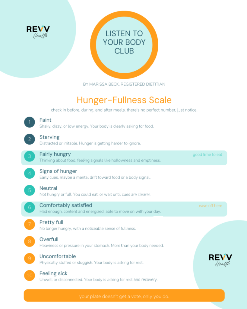 Hunger-Fullness Scale