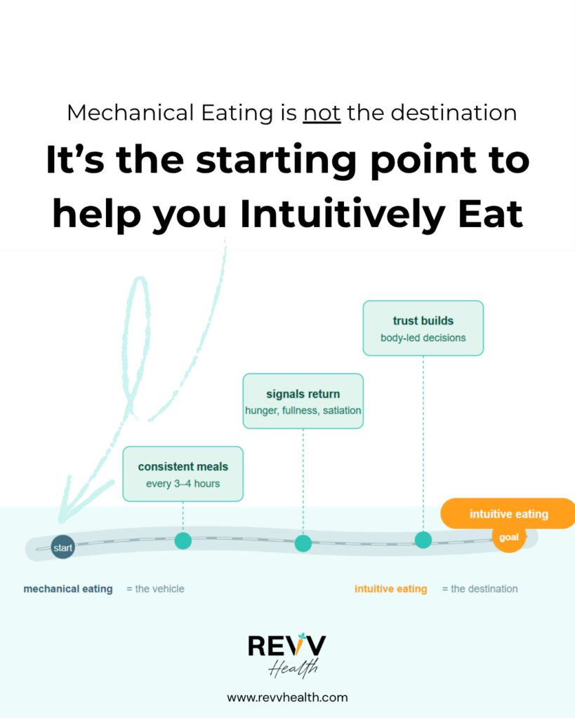 mechanical eating