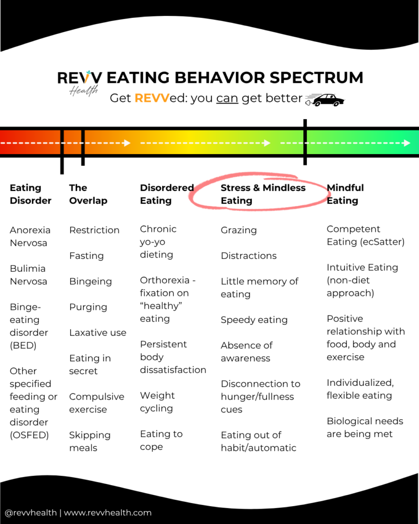 eating behavior spectrum